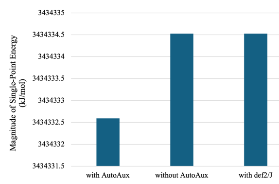 Representative orbital/geometry for Bi–H system