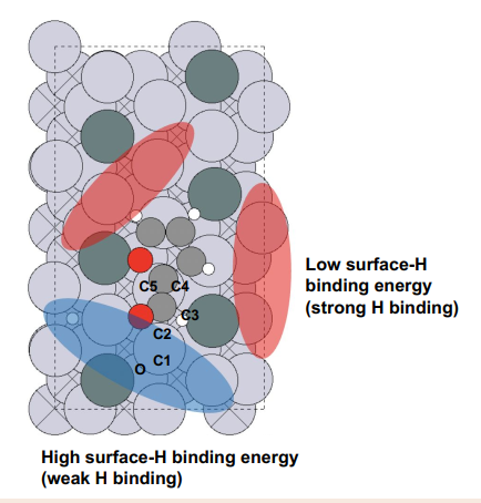 Desirable vs Undesirable pathways