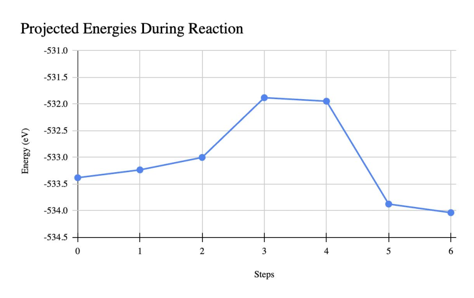 Desirable vs Undesirable pathways